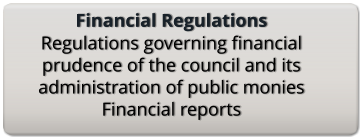 Financial Regulations Regulations governing financial prudence of the council and its administration of public monies Financial reports