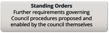 Standing Orders Further requirements governing Council procedures proposed and enabled by the council themselves
