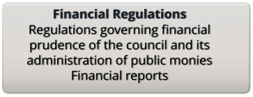 Financial Regulations Regulations governing financial prudence of the council and its administration of public monies Financial reports